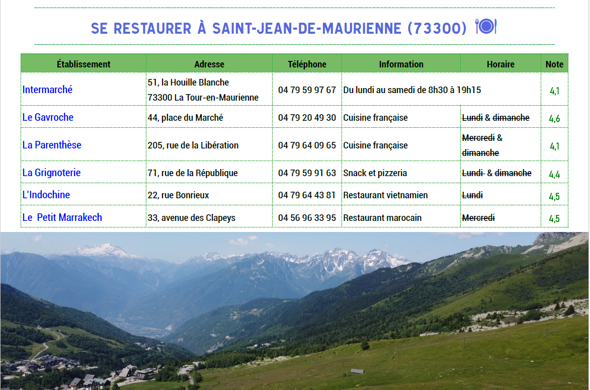 Road Book : 7 jours de routes merveilleuses, du Vercors au Verdon – Image 5